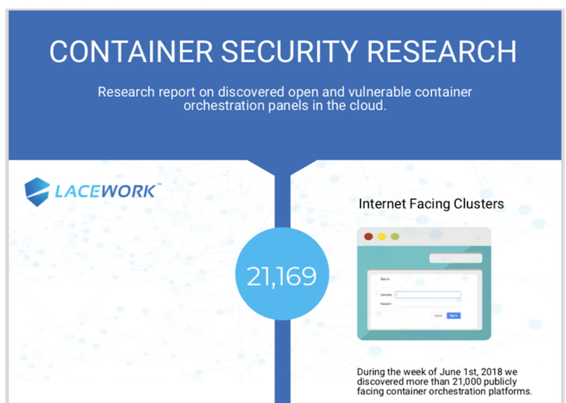 Containers At-Risk: A Review of 21,000 Cloud Environments